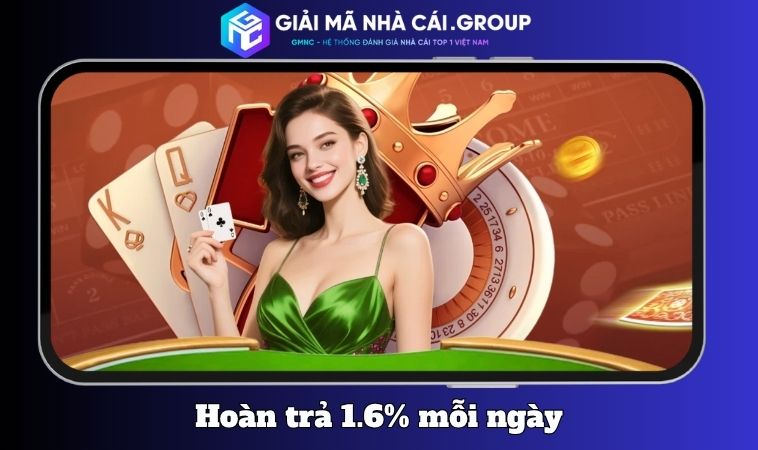 Hoàn trả 1.6% mỗi ngày – Không giới hạn, không chờ đợi